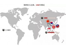 制造業100年遷移啟示錄：誰留下？誰搬走？