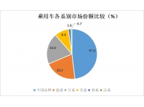 中國汽車的無畏10年