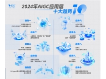 白皮書：2024年AI應用將出現爆發式增長，全球將出現5億新應用